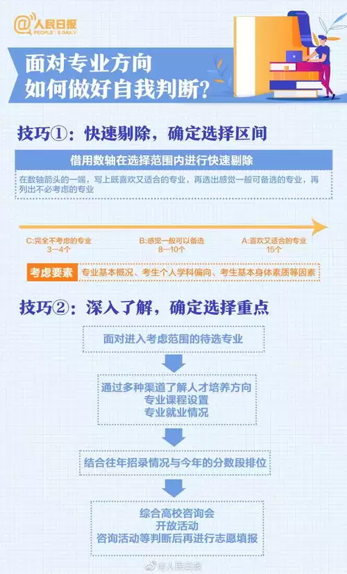 高考志愿填报如何填