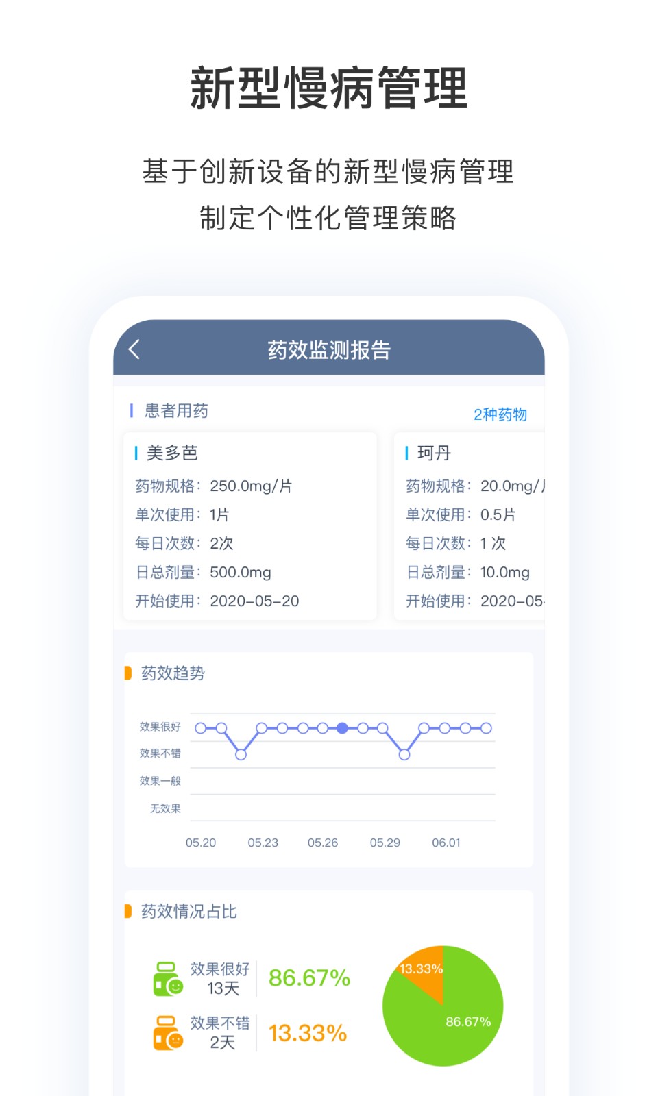 医动力医生版最新版