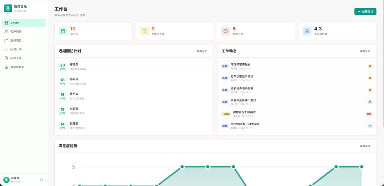 赶巧不巧：正好有项目需求需要修改 就拿它来练练手 用它参加飞算JavaAI的比赛（数据已脱敏）