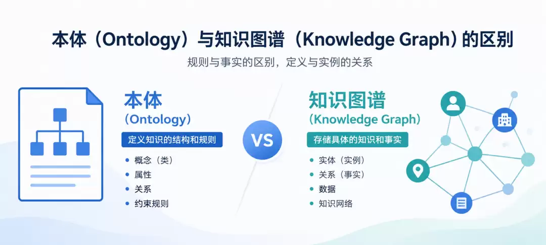 本体（Ontology）和知识图谱（Knowledge Graph）的区别