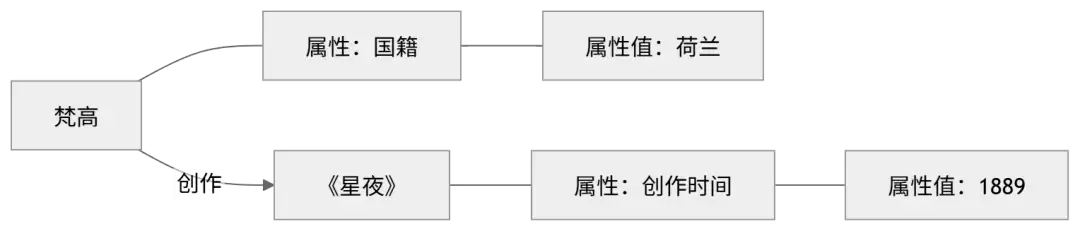 实体、关系、属性：知识图谱三大基本要素解析