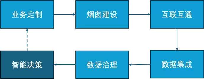 Agentic Ontology：创建企业数字世界