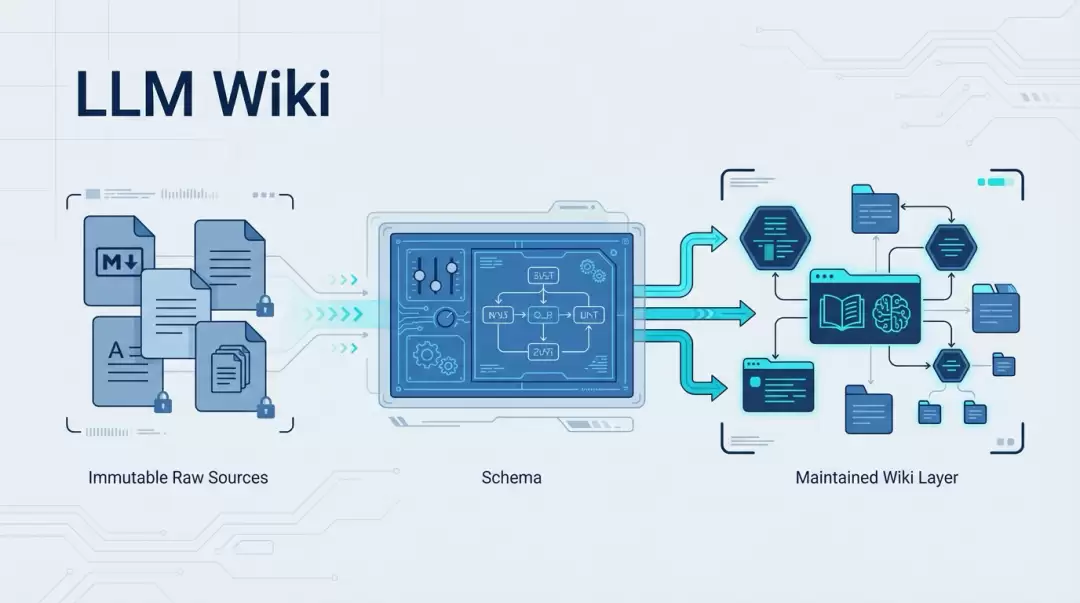 Karpathy LLM-Wiki Skill 现已开源公开