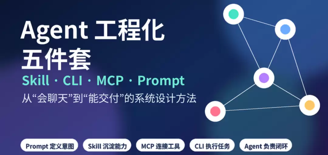 Agent 工程化五件套：Prompt、Skill、MCP、CLI 到底怎么配合