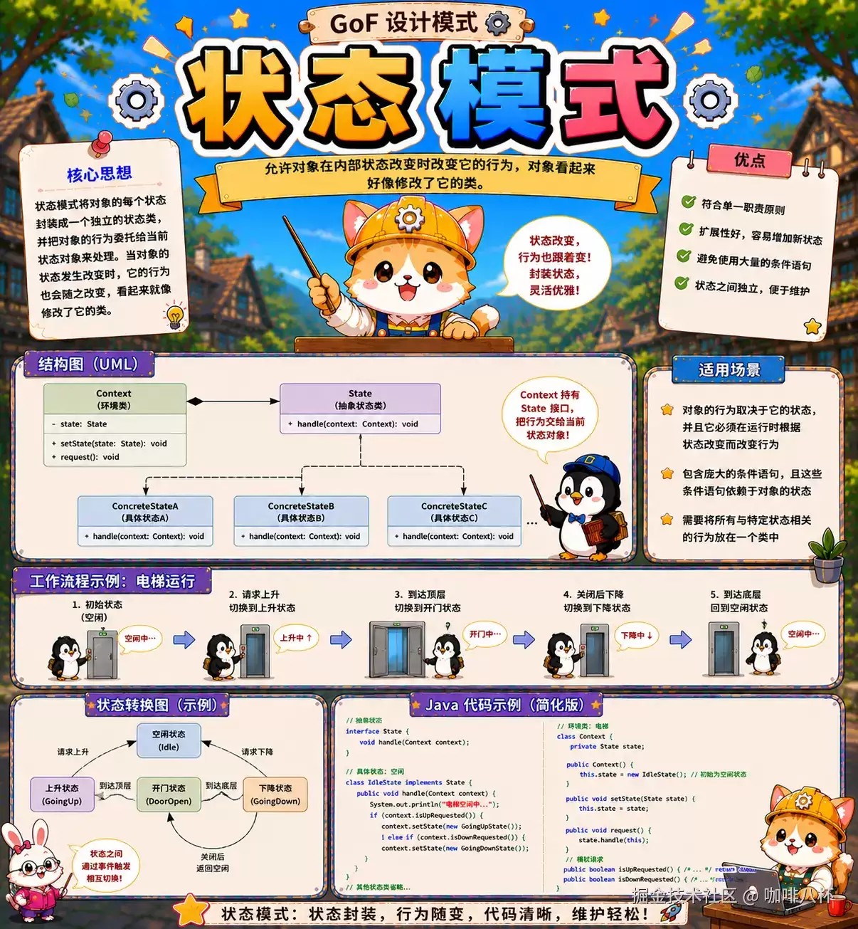 GoF设计模式——状态模式