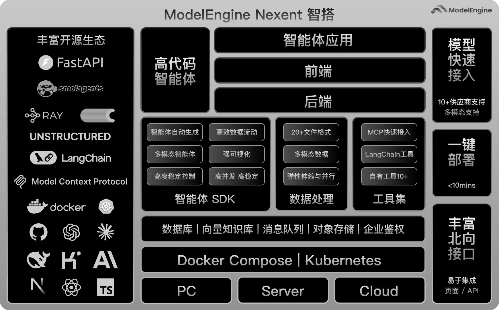 零代码AI智能体开发终极指南：十分钟从新手到专家完整教程