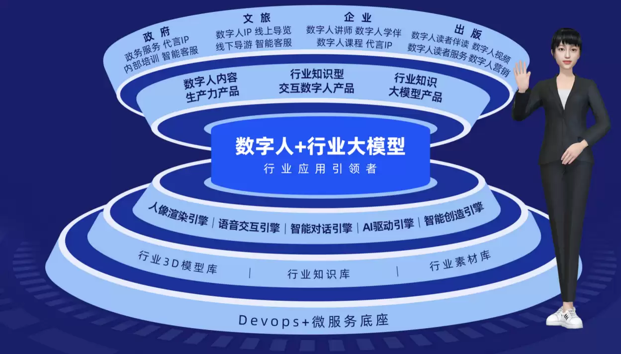 2025神仙级AI大模型入门教程(非常详细):从零基础入门到精通:从看这篇开始！_ai新手入门教程