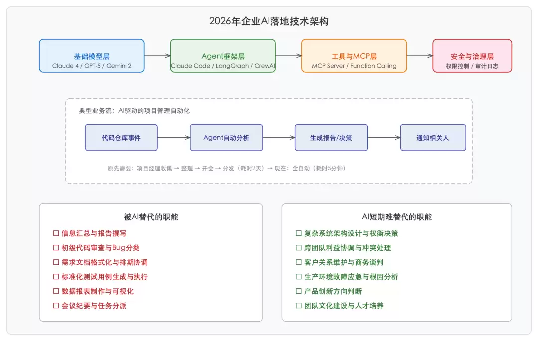 老板说引入AI降本：AI说“先把你裁了”