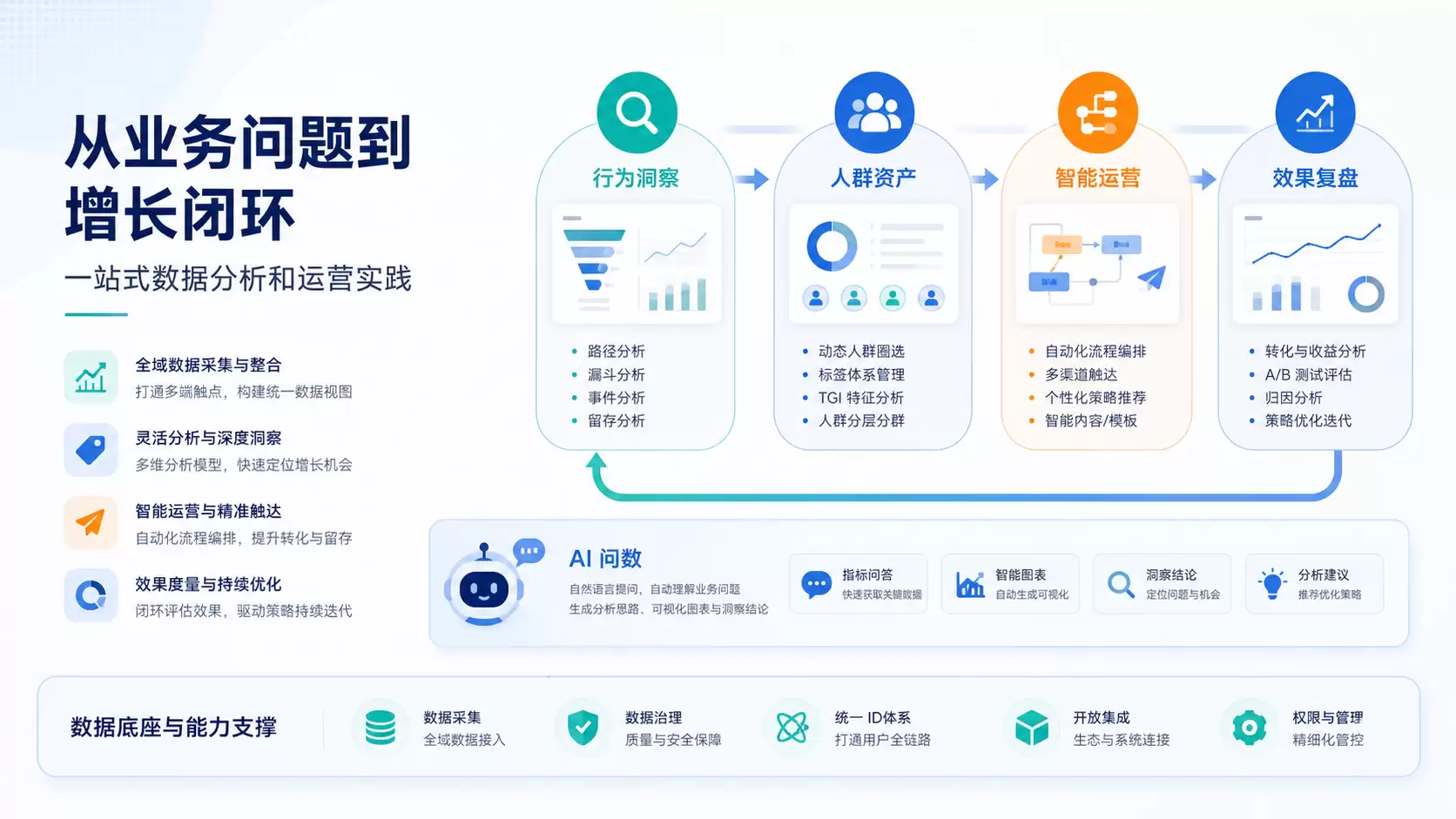 高并发策略引擎与OneID融合：智能运营与数据分析平台选型核心技术解析