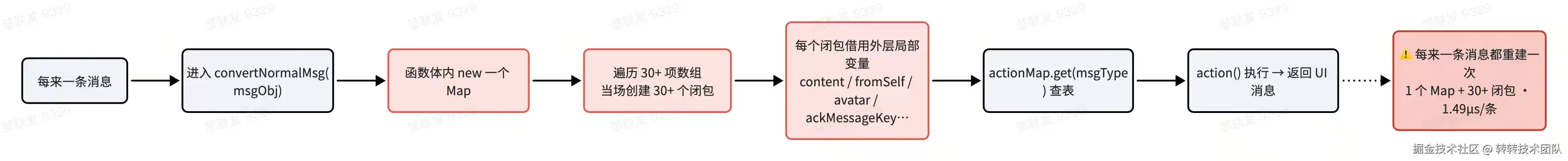 没有测试的核心代码:怎么交给 AI 重构