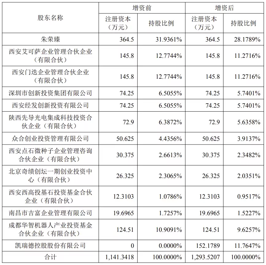 这家煤炭公司:8000万杀入宇航级存储芯片！