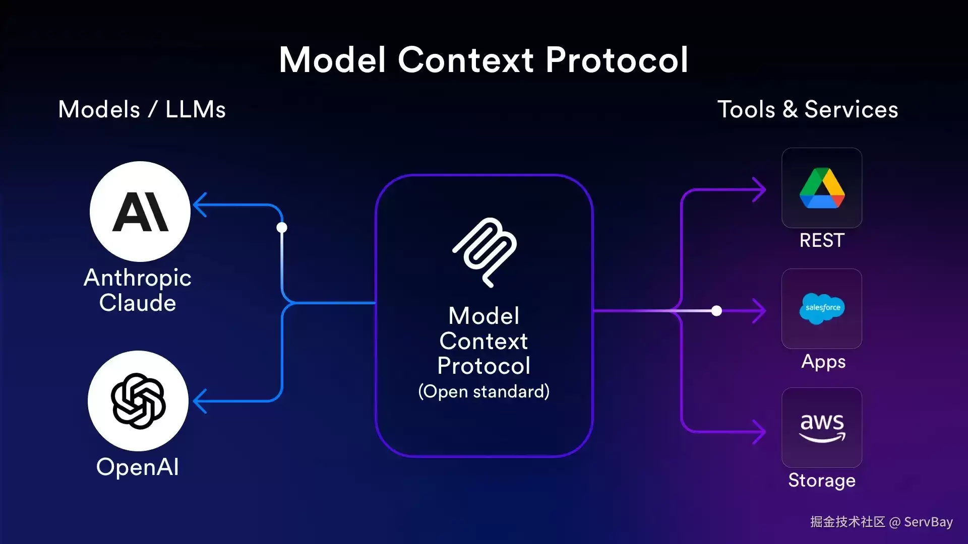 MCP (Model Context Protocol) 深度指南：协议原理、Python 实现与生产级安全实践