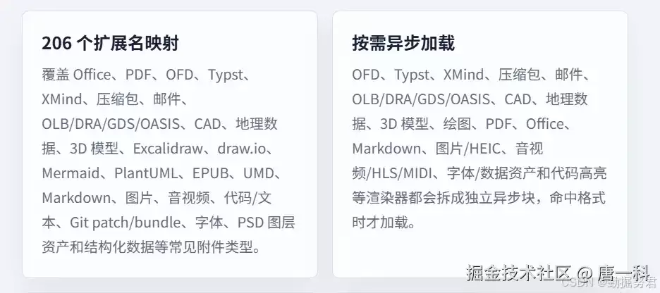 前端如何实现在线预览office常见文件功能