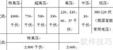我国架空线路电压等级解读