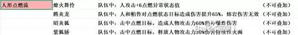 幻兽帕鲁正式版各属性人形帕鲁搭配方案