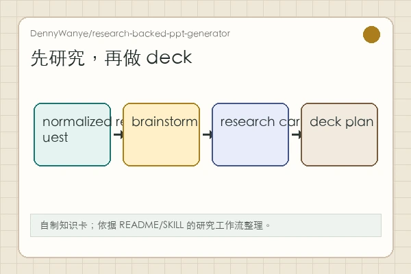 DennyWanye/research-backed-ppt-generator：它把题目压成一场有证据的知识讲述