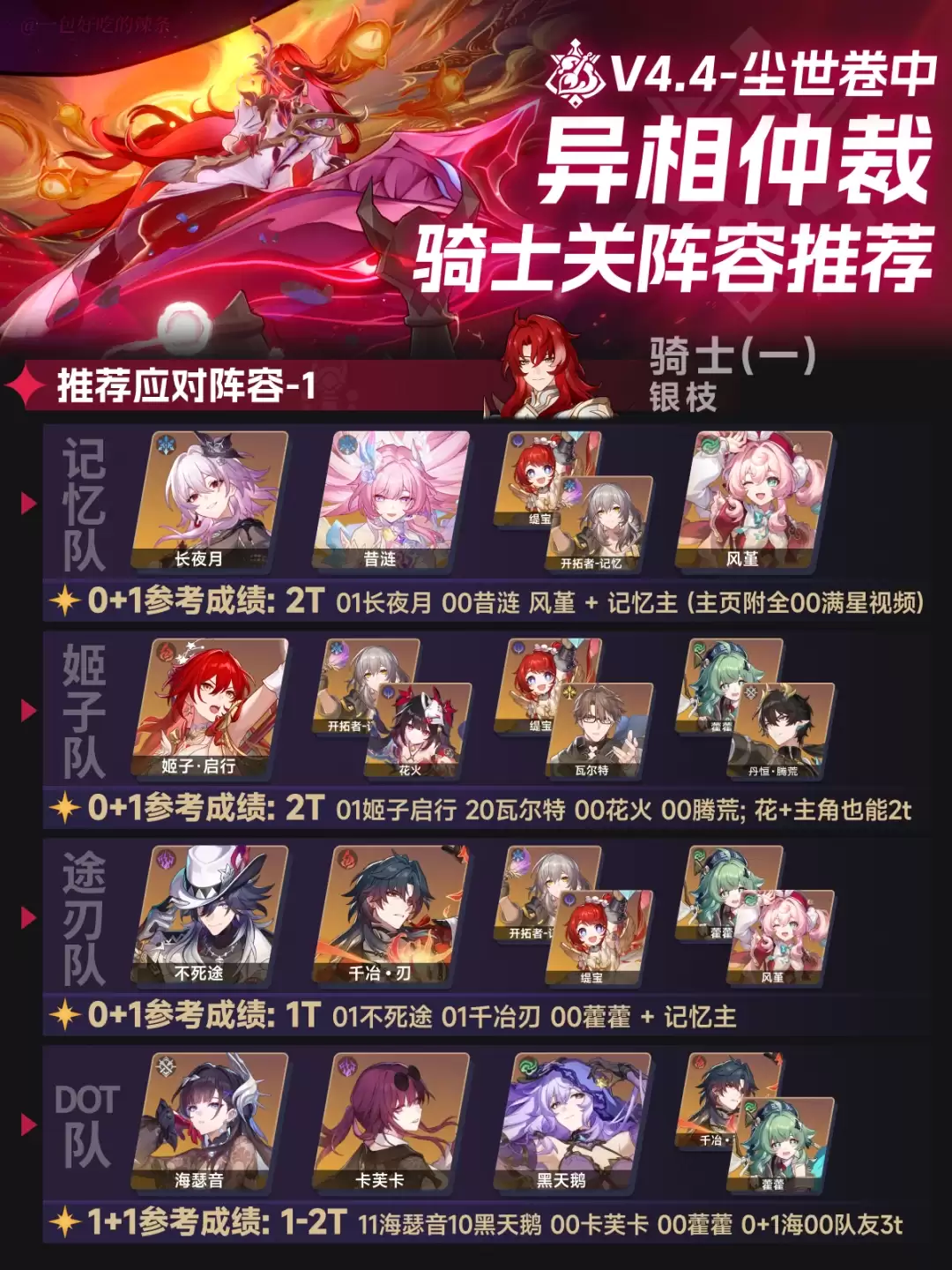 崩坏星穹铁道异相仲裁尘世卷中攻略打法