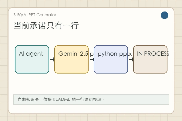 BJB0/AI-PPT-Generator：Gemini 与 python-pptx 方向明确，但仍在进行中
