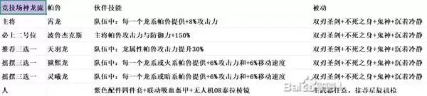 《幻兽帕鲁》正式版刷传奇竞技场阵容推荐 传奇竞技场阵容怎么选