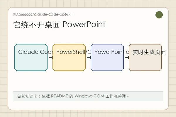 XDZ666666/claude-code-ppt-skill：它让 AI 在真实 PowerPoint 里搭稿