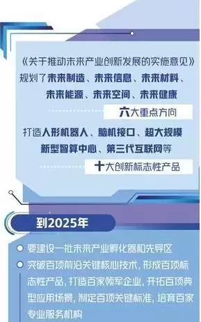 未来产业划定发展路线图：重点瞄准六大方向