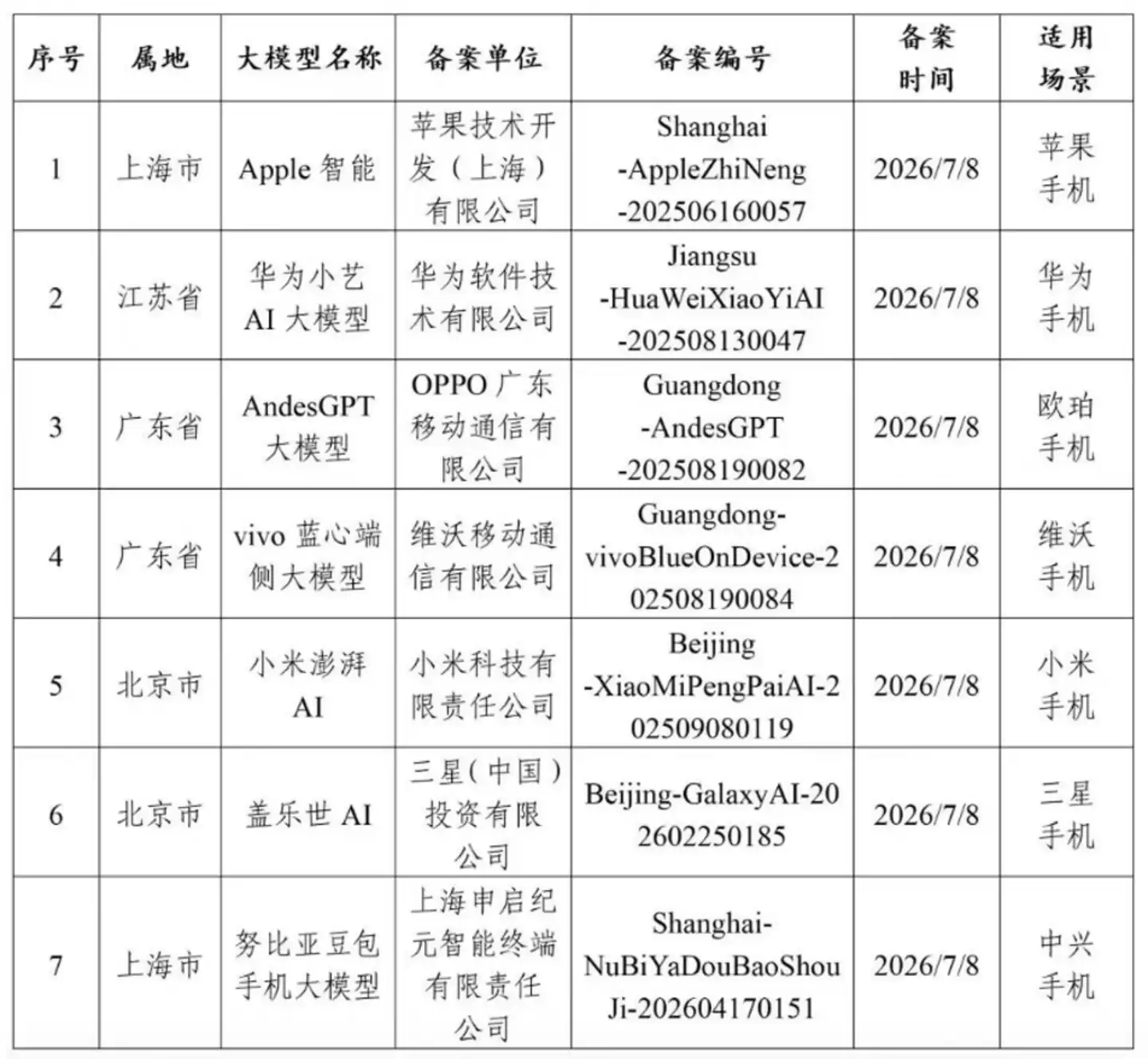阶跃手机的AI原生叙事 听听就好