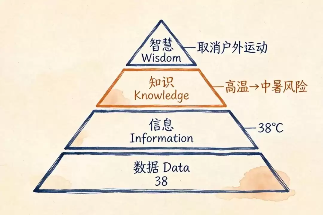 当我们谈论知识工程时 我们究竟在谈论什么
