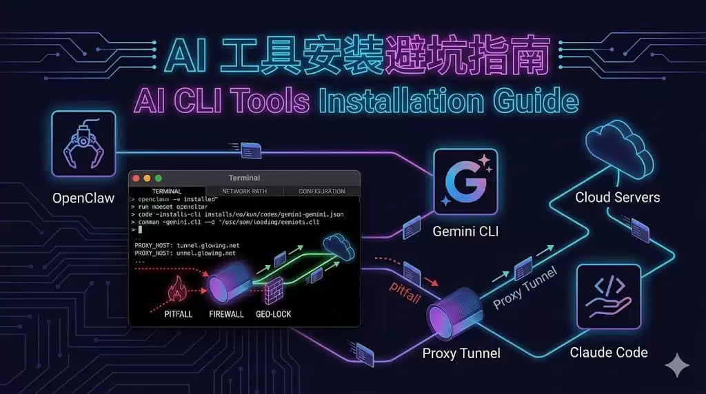 macOS平台AI CLI工具配置与安装避坑指南(OpenClaw/Gemini CLI/Claude Code)