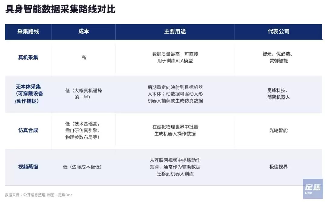 帮机器人搞数据：钱很多、泡沫很大