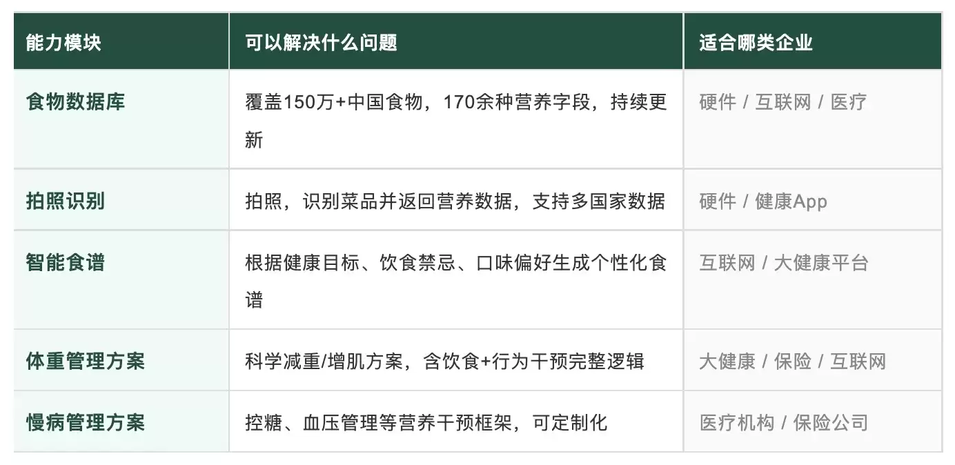 大厂医疗AI战:开始“卷”减重