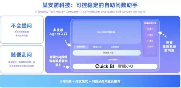 2026企业Agent应用场景：挖掘隐性利润实战指南