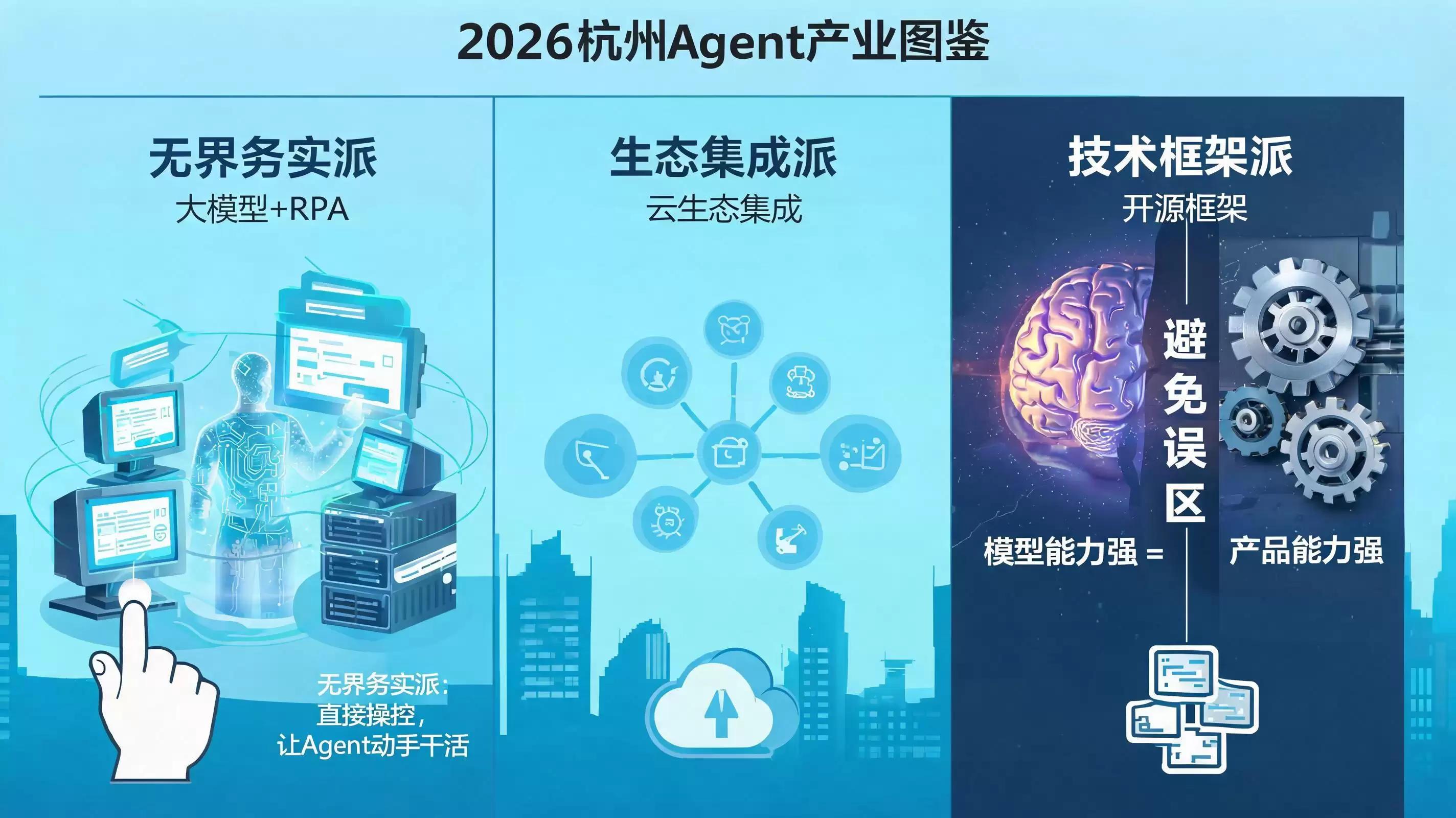 2026年杭州企业级Agent系统开发商图鉴：务实与创新