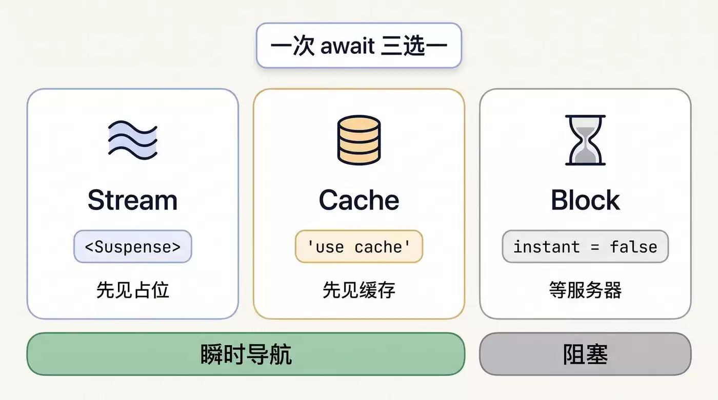 Next.js 16.3 新特性全解析: AI 驱动开发与 Instant Navigations 实战指南