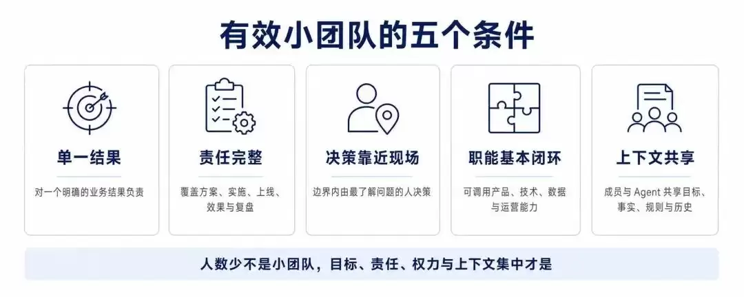 AI时代：如何打造真正高效的小团队