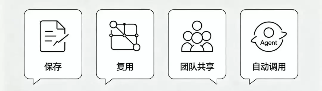 从工作流到Skill：律师怎样把专业能力封装起来