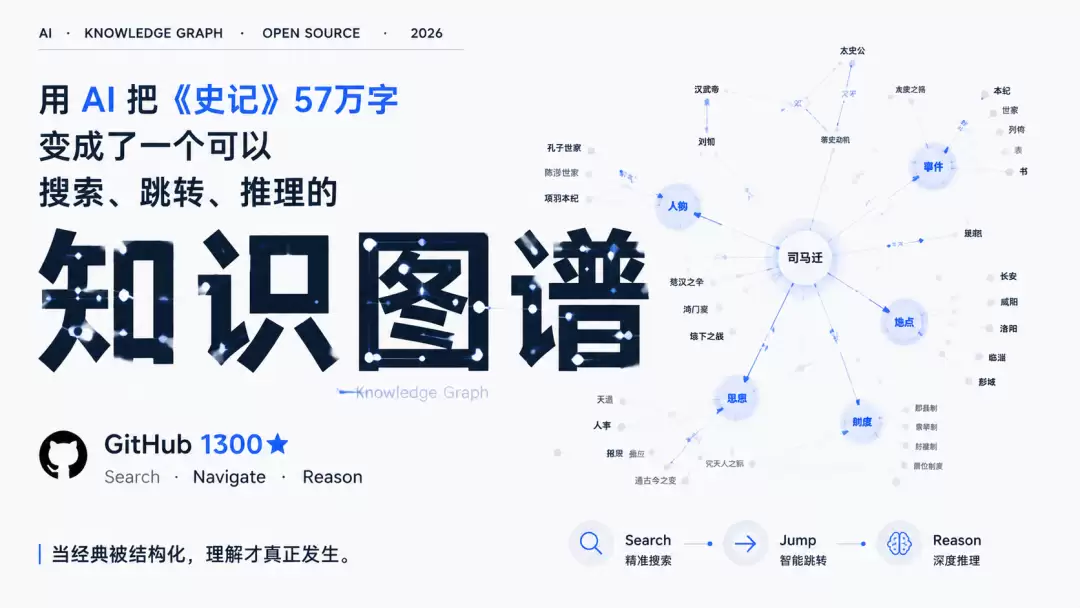 有人利用AI将《史记》57万字变成可搜索可跳转可推理的知识图谱