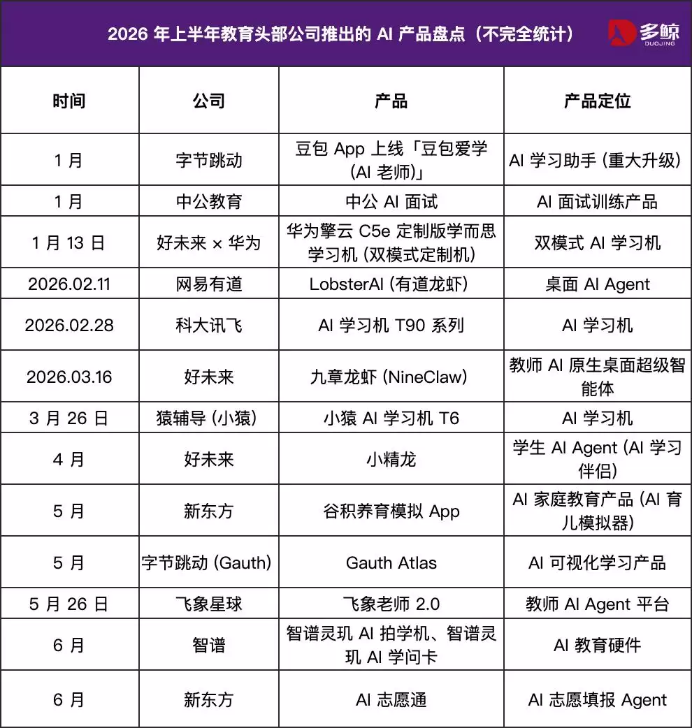 头部公司发布 16 款 AI 教育产品：谁在抢跑？
