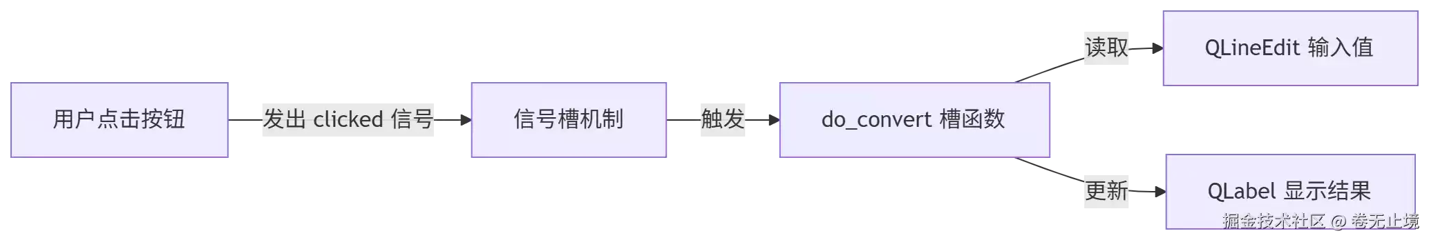 2026年了: 还有人做GUI开发吗？PySide6 桌面开发入门指南