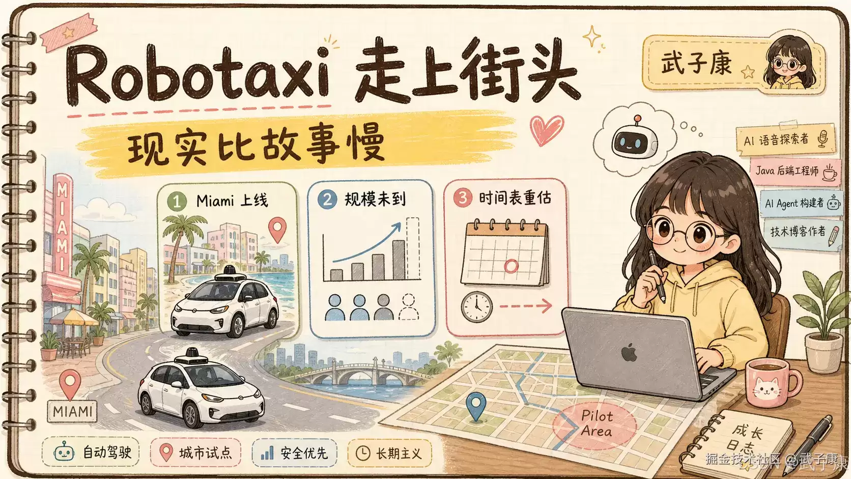 调查研究-216 Tesla Robotaxi 进了 Miami:但真正的考题才刚开始