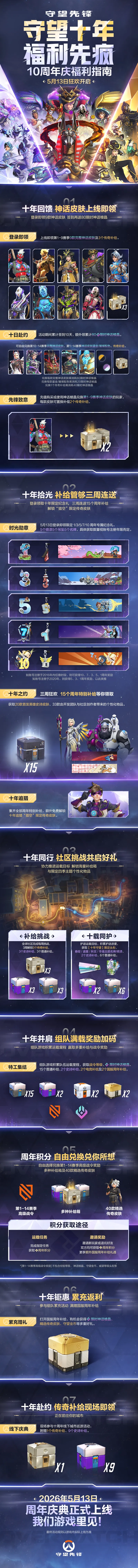 《守望先锋》十周年福利指南-庆典活动与奖励详解