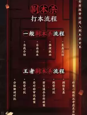 王者万象棋长安阵营英雄怎么搭配