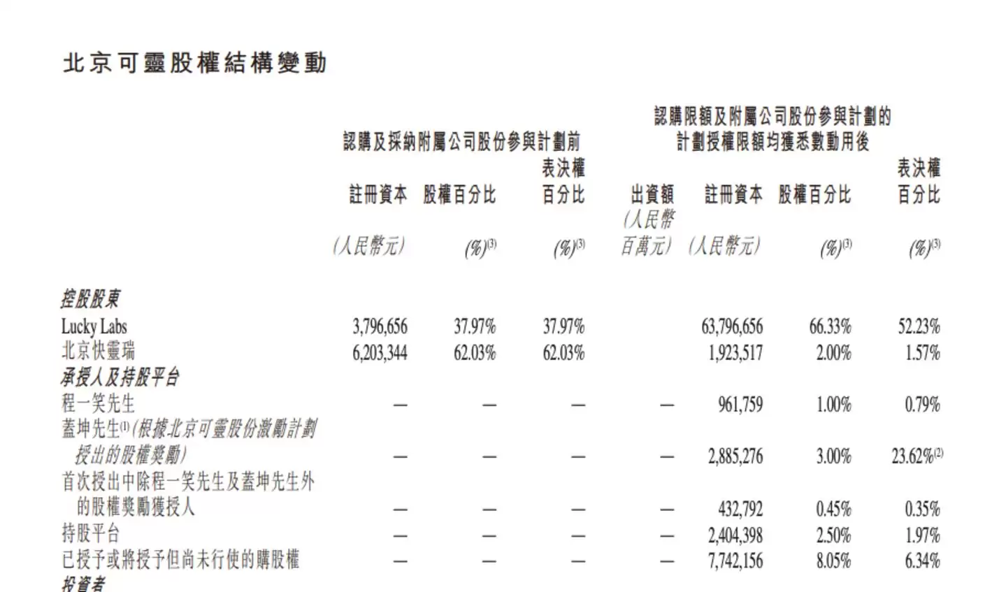 30亿美元融资后 可灵真正的一把手现身了
