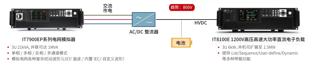ITECH全栈解决方案推动AI服务器电源Power Shelf测试破局