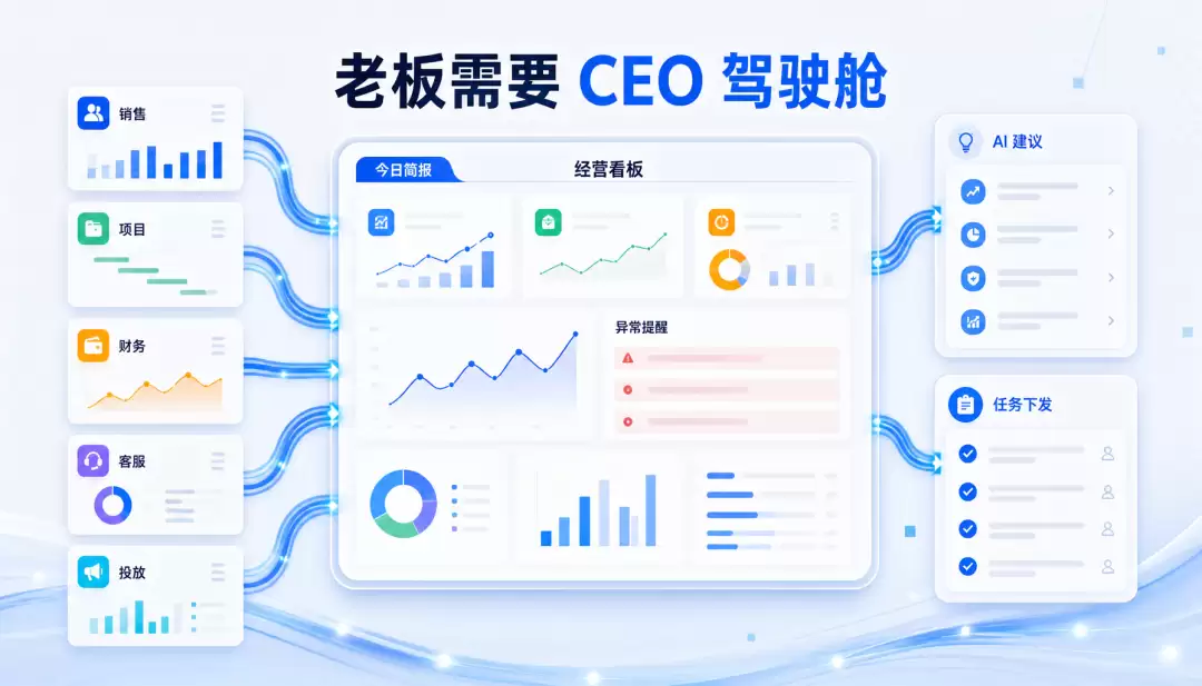 老板需要的不是 AI 工具: 而是 CEO 驾驶舱