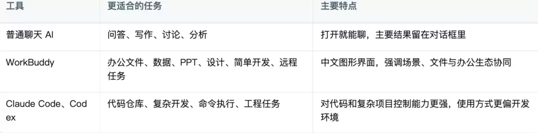WorkBuddy大师课：从 0 到 1 速通 WorkBuddy：一篇文章就够了