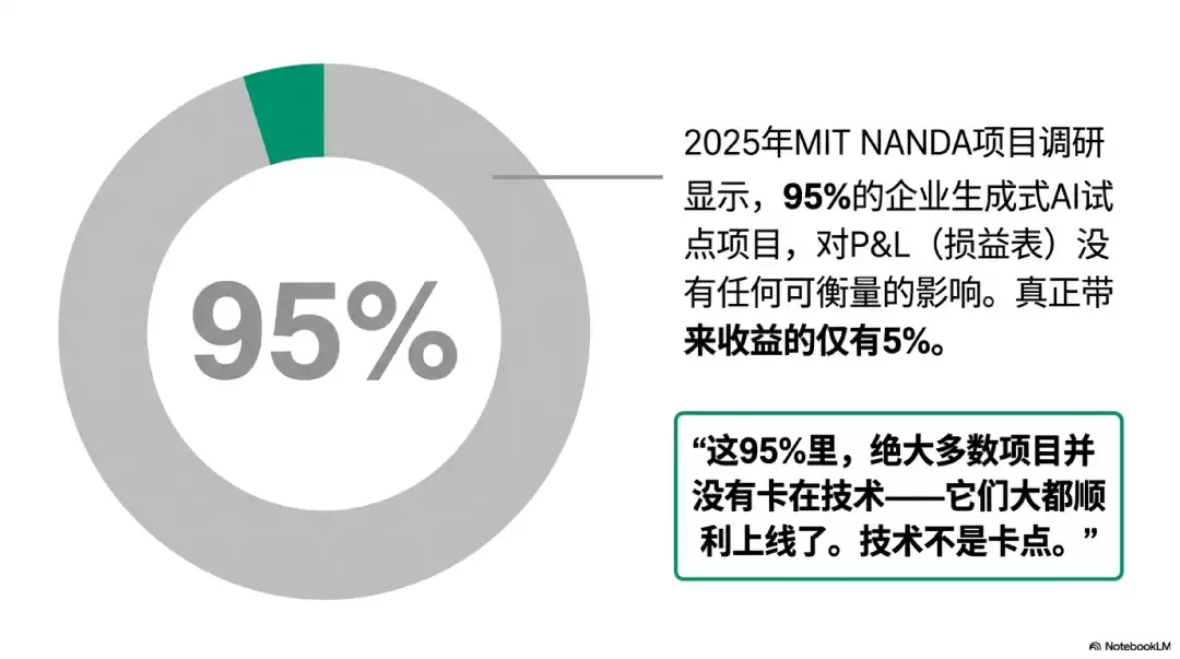 为什么越容易做的AI项目往往越不值得做？丨FDE重新理解机会成本