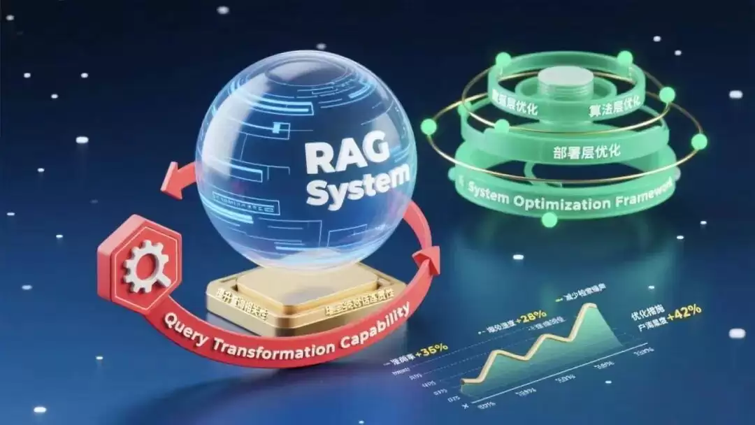 企业 RAG 知识库落地：应如何设计实现