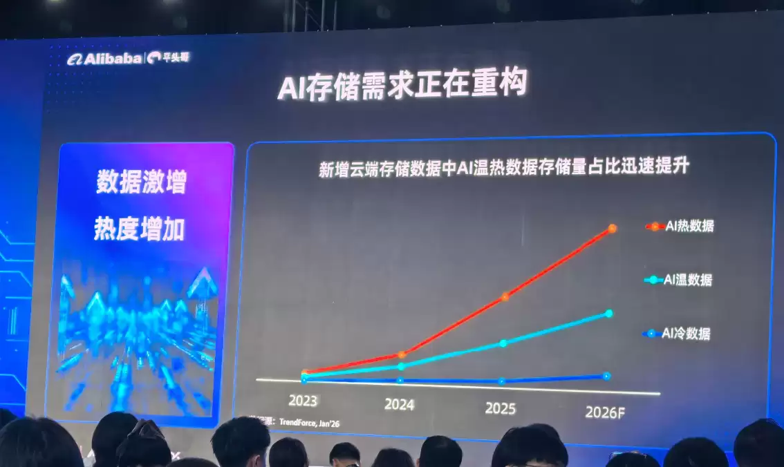 平头哥镇岳510出货量突破50万颗！凭什么站稳企业级SSD主控市场