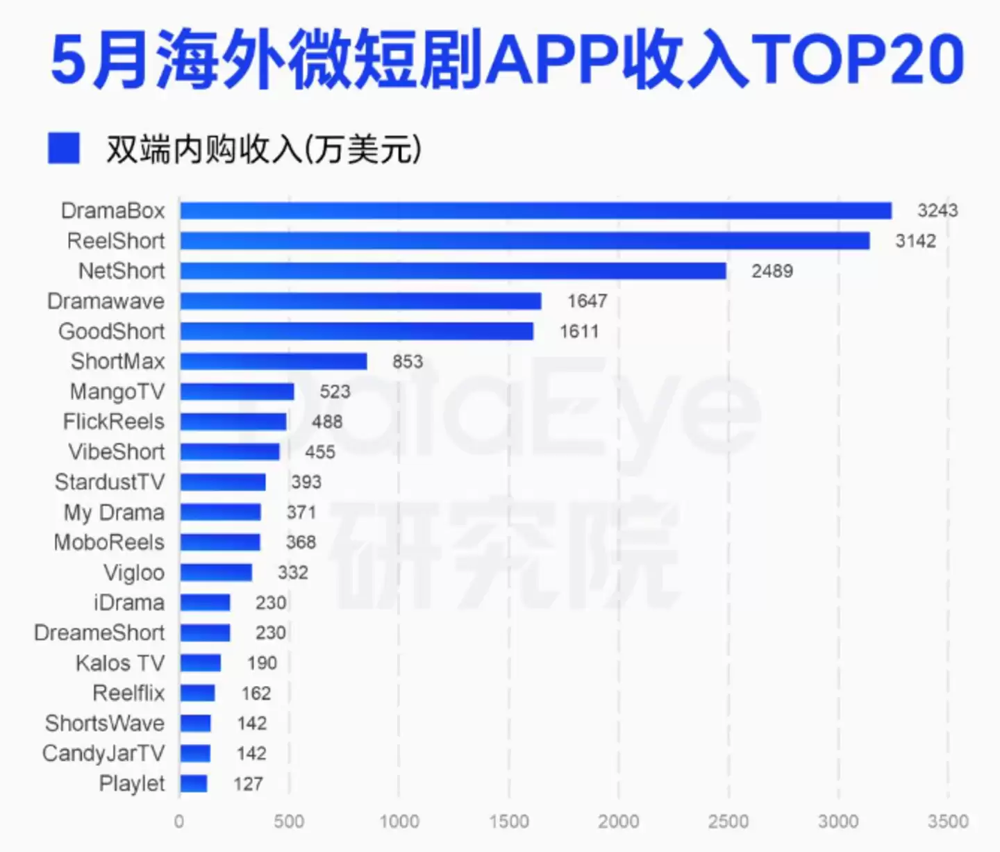 不变就是死：AI短剧出海新三样：UA融资、互动留客、自建闭环