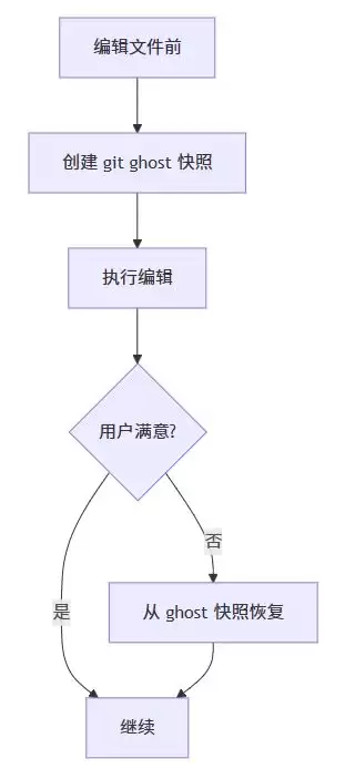 Codex config.toml配置实战指南